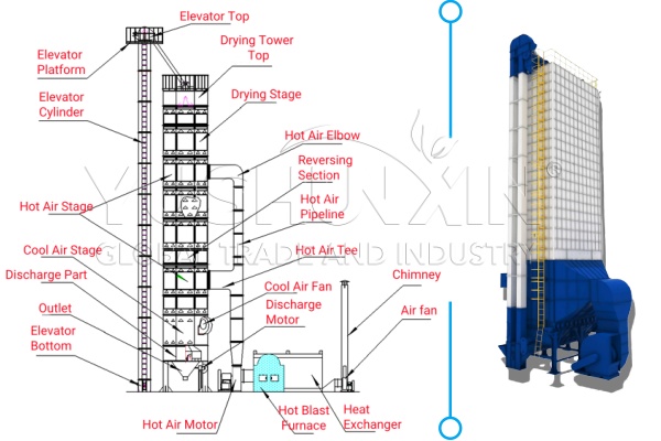 Structure of Drying Tower