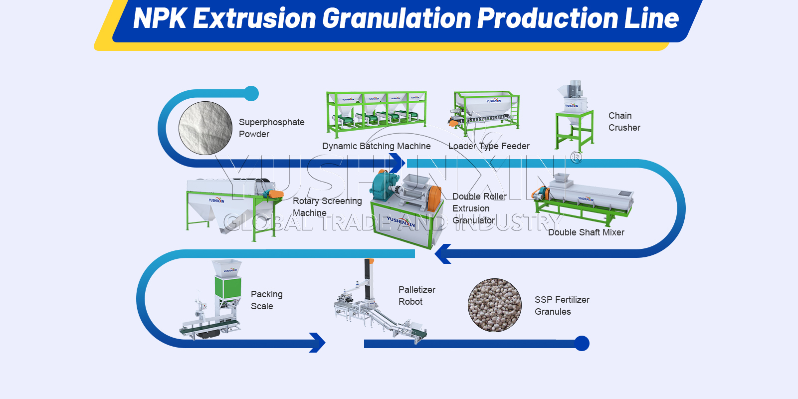 Double roller granulation process of fertilizer granule making