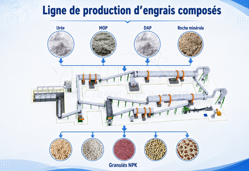 ligne de production d’engrais composés