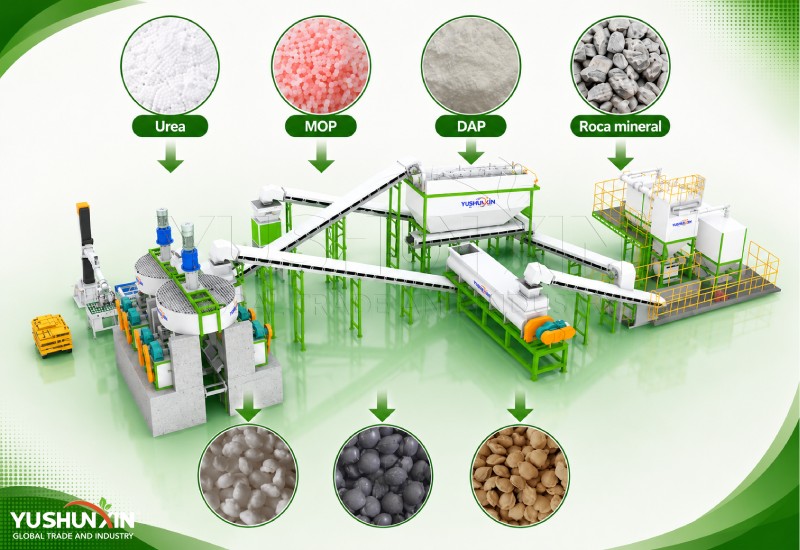 Sistema de fabricación de fertilizantes NPK