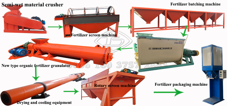 Manure Making Machine Manure Making Machines: Low-investment Organic Fertilizer Production – BRSQ